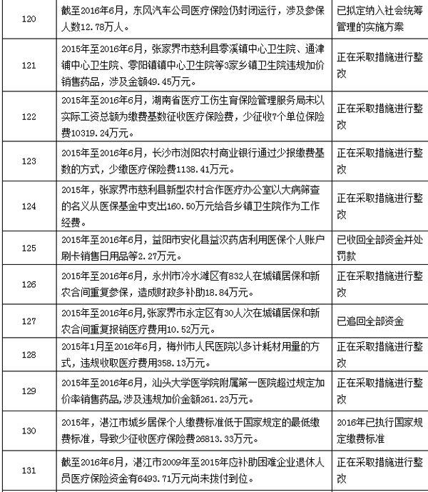 南县最新个人医保套取现金技巧方法分析(最方便真实的南县个人医保套取现金技巧
方法)