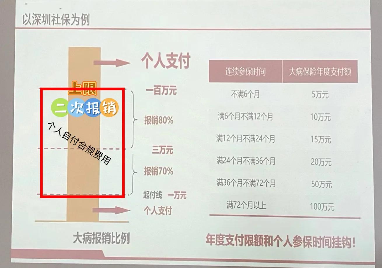 南县最新深圳医保报销多久到账方法分析(最方便真实的南县深圳医保报销流程2020方法)