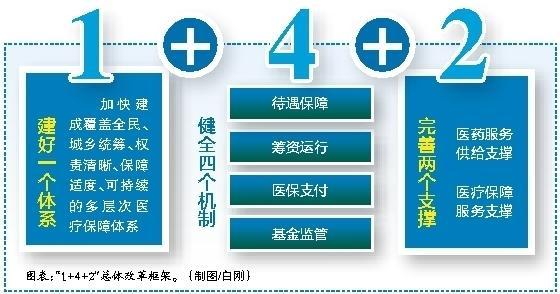 南县最新西安医保套现的一些联系方式方法分析(最方便真实的南县西安医保套现的一些联系方式怎么填方法)