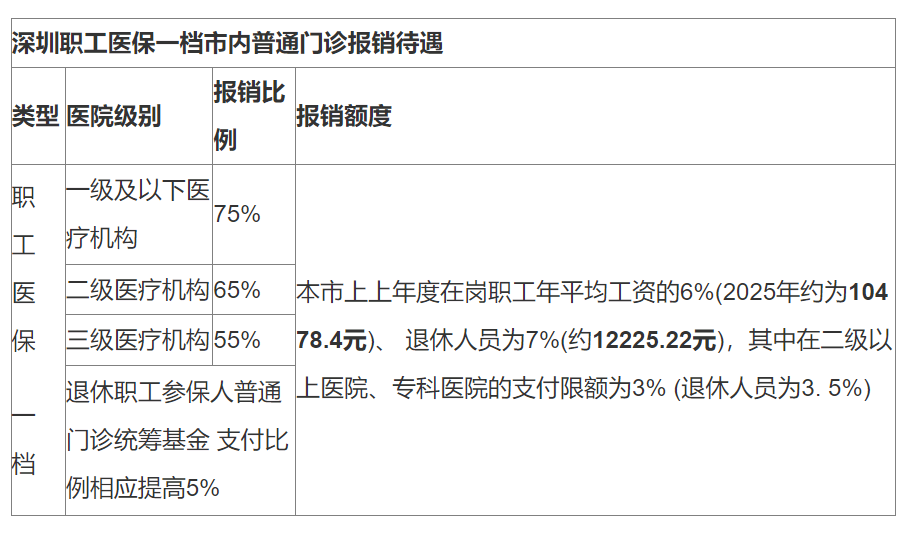 南县最新深圳医保24小时咨询电话方法分析(最方便真实的南县深圳医保24小时咨询电话是多少方法)