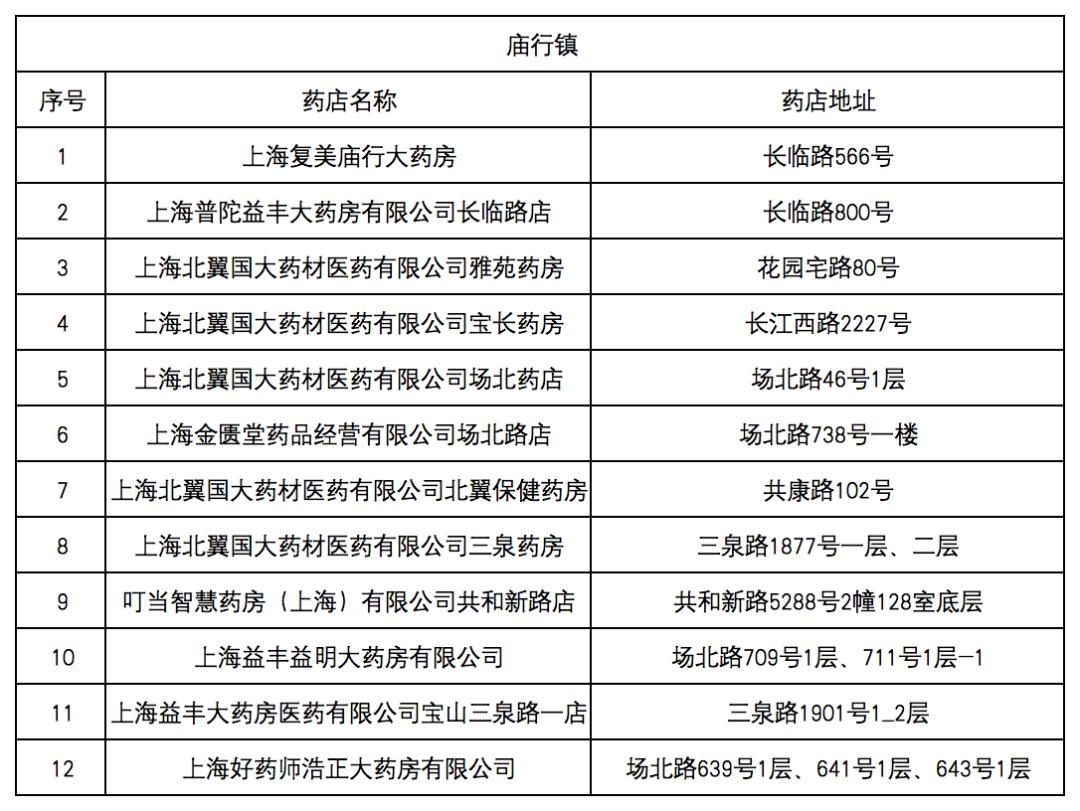 南县最新去药店直接说套医保卡方法分析(最方便真实的南县什么药店愿意给你套医保卡方法)
