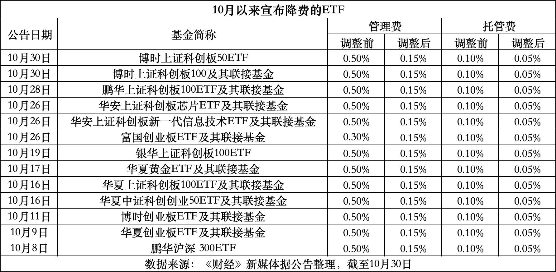 南县最新费率1.5%是多少钱方法分析(最方便真实的南县费率146%是多少方法)