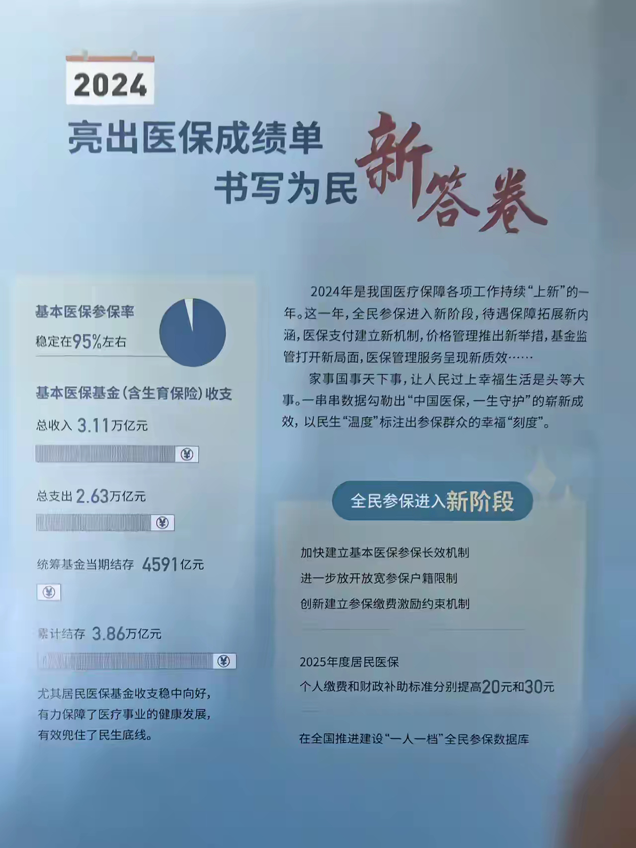 南县最新医保报销85%怎么算方法分析(最方便真实的南县医保报销85%具体计算方法)