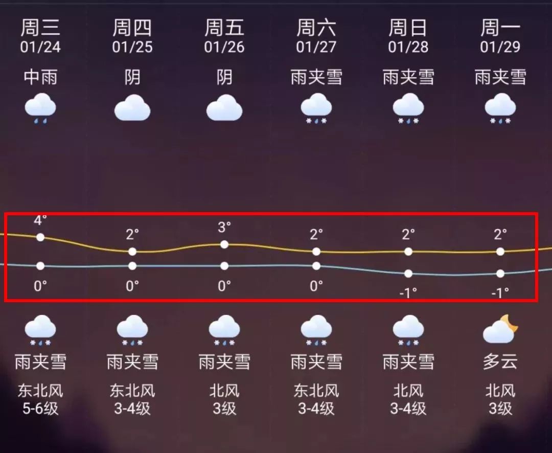 南县最新上海24小时天气预报方法分析(最方便真实的南县天气预报24小时详情软件方法)