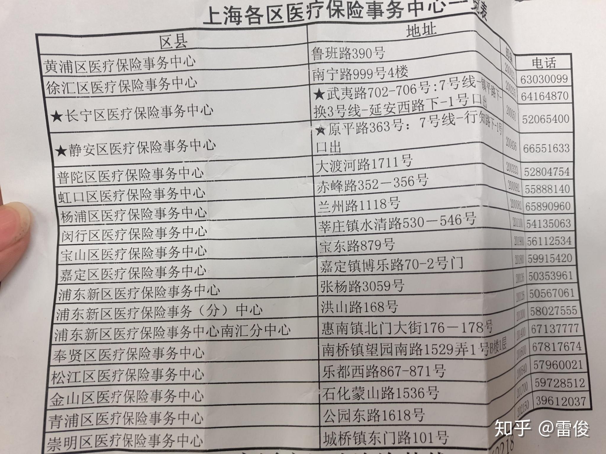 南县最新上海套医保卡一般几个点方法分析(最方便真实的南县上海套医保卡一般几个点报销方法)