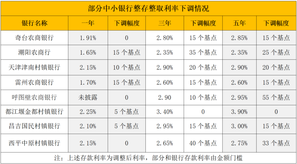 南县最新亿联银行6%存款规则方法分析(最方便真实的南县亿联银行的存款利息是多少方法)