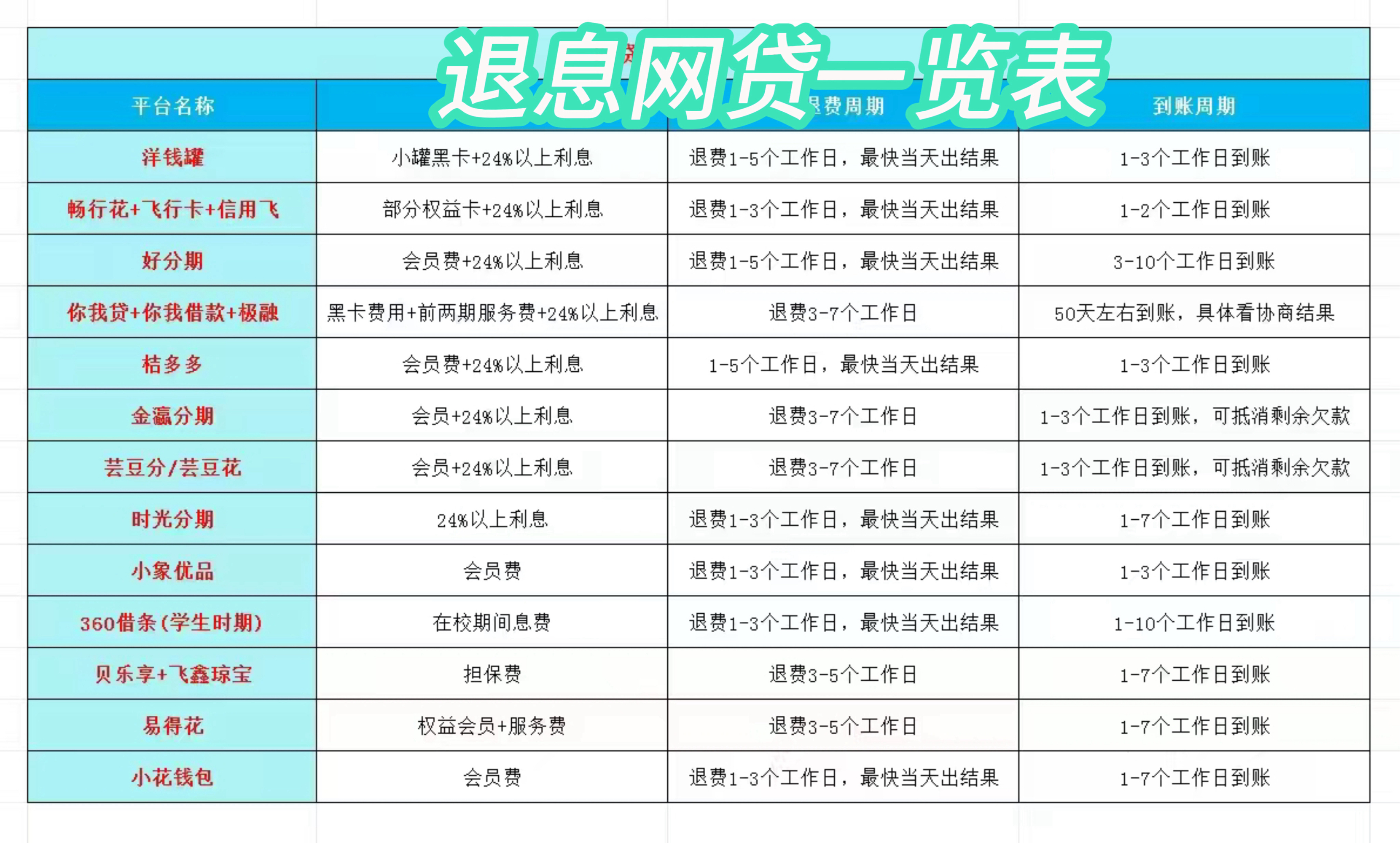 南县最新贷款中介收20%服务费方法分析(最方便真实的南县贷款中介服务费20个点违法吗方法)