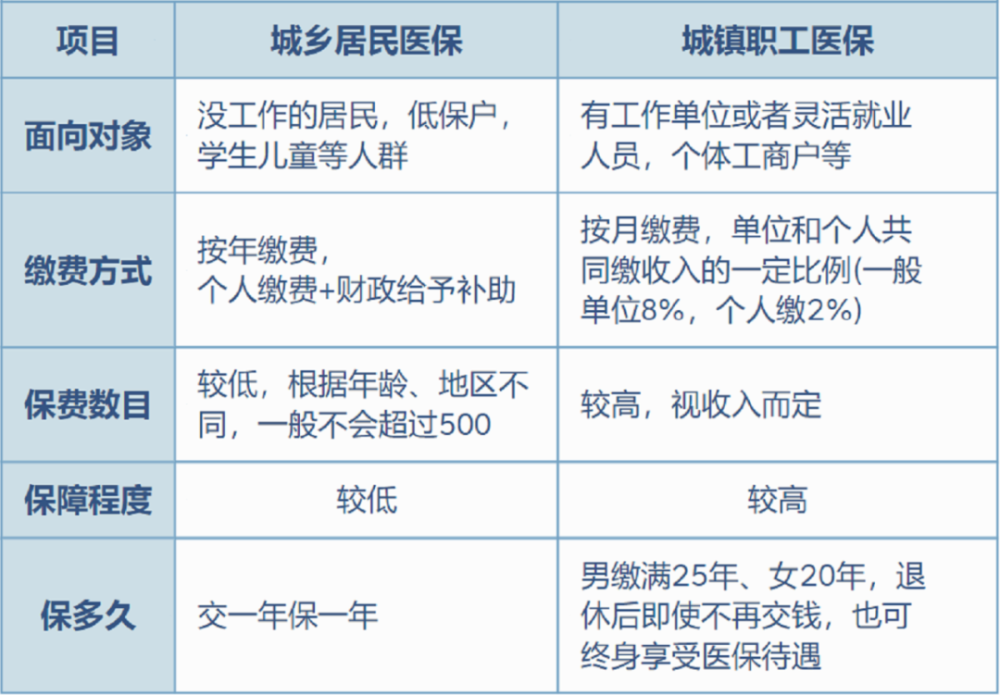 南县最新灵活就业医保8%和5%区别方法分析(最方便真实的南县灵活就业医保6%和9%的区别方法)